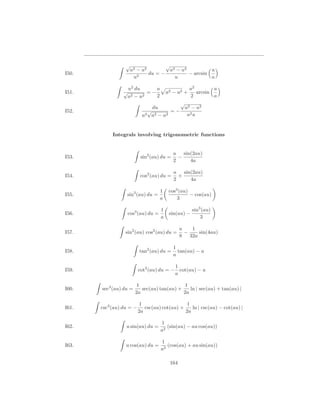 √                  √
                     a2 − u2         a2 − u2          u
I50.                    2
                             du = −          − arcsin
                      u                u              a

                    u2 du      u                       a2        u
I51.            √           =−             a2 − u2 +      arcsin
                    a2 − u2    2                       2         a
                                               √
                                    du           a2 − u2
I52.                            √           =−
                           u2       a2 − u2       a2 u


            Integrals involving trigonometric functions


                                              u sin(2au)
I53.                       sin2 (au) du =       −
                                              2    4a

                                              u sin(2au)
I54.                       cos2 (au) du =       +
                                              2    4a

                                       1    cos3 (au)
I55.              sin3 (au) du =                      − cos(au)
                                       a        3

                                       1                sin3 (au)
I56.              cos3 (au) du =            sin(au) −
                                       a                    3

                                                  u   1
I57.             sin2 (au) cos2 (au) du =           −   sin(4au)
                                                  8 32a

                                              1
I58.                      tan2 (au) du =        tan(au) − u
                                              a

                                          1
I59.                      cot2 (au) du = − cot(au) − u
                                          a

                         1                    1
I60.   sec3 (au) du =      sec(au) tan(au) +    ln | sec(au) + tan(au) |
                        2a                   2a

                           1                    1
I61.   csc3 (au) du = −      csc(au) cot(au) +    ln | csc(au) − cot(au) |
                          2a                   2a

                                       1
I62.              u sin(au) du =          (sin(au) − au cos(au))
                                       a2

                                       1
I63.              u cos(au) du =          (cos(au) + au sin(au))
                                       a2

                                            164
 