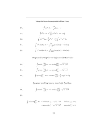 Integrals involving exponential functions


                                                   eau
I78.                                   ueau du =       (au − 1)
                                                   a2

                                             eau 2 2
I79.                          u2 eau du =        a u − 2au + 2
                                             a3

                                           1 n au n
I80.                       un eau du =       u e −            un−1 eau du
                                           a       a

                                              eau
I81.                 eau sin(bu) du =               (a sin(bu) − b cos(bu))
                                            a2 + b2

                                              eau
I82.                 eau cos(bu) du =               (a cos(bu) + b sin(bu))
                                            a2 + b2


           Integrals involving inverse trigonometric functions


                                   u                        u
I83.                   arcsin            du = u arcsin        +    a2 − u2
                                   a                        a

                                   u                        u
I84.                   arccos            du = u arccos        −    a2 − u2
                                   a                        a

                               u                           u  a
I85.                 arctan            du = u arctan         − ln a2 + u2
                               a                           a  2


            Integrals involving inverse hyperbolic functions


                                   u                         u
I86.                  arcsinh            du = u arcsinh        −    u2 + a2
                                   a                         a

I87.


                 u                            u
                                                       √                       u
       arccosh        du      = u arccosh     a    − u2 − a2         arccosh   a   > 0;
                 a
                                              u
                                                    √                          u
                              = u arccosh     a    + u2 − a2         arccosh   a   < 0.



                                                   166
 