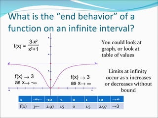 What is the “end behavior” of a function on an infinite interval? You could look at graph, or look at table of values Limits at infinity  occur as x increases or decreases without bound x - ∞← -10 -1 0 1 10 ->∞ f(x) 3 ← 2.97 1.5 0 1.5 2.97 -> 3 