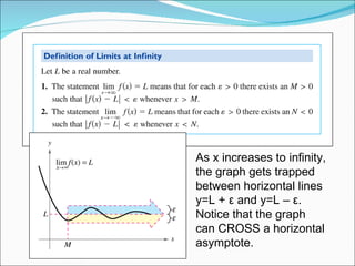 As x increases to infinity, the graph gets trapped between horizontal lines y=L +  ε  and y=L –  ε .  Notice that the graph can CROSS a horizontal asymptote. 