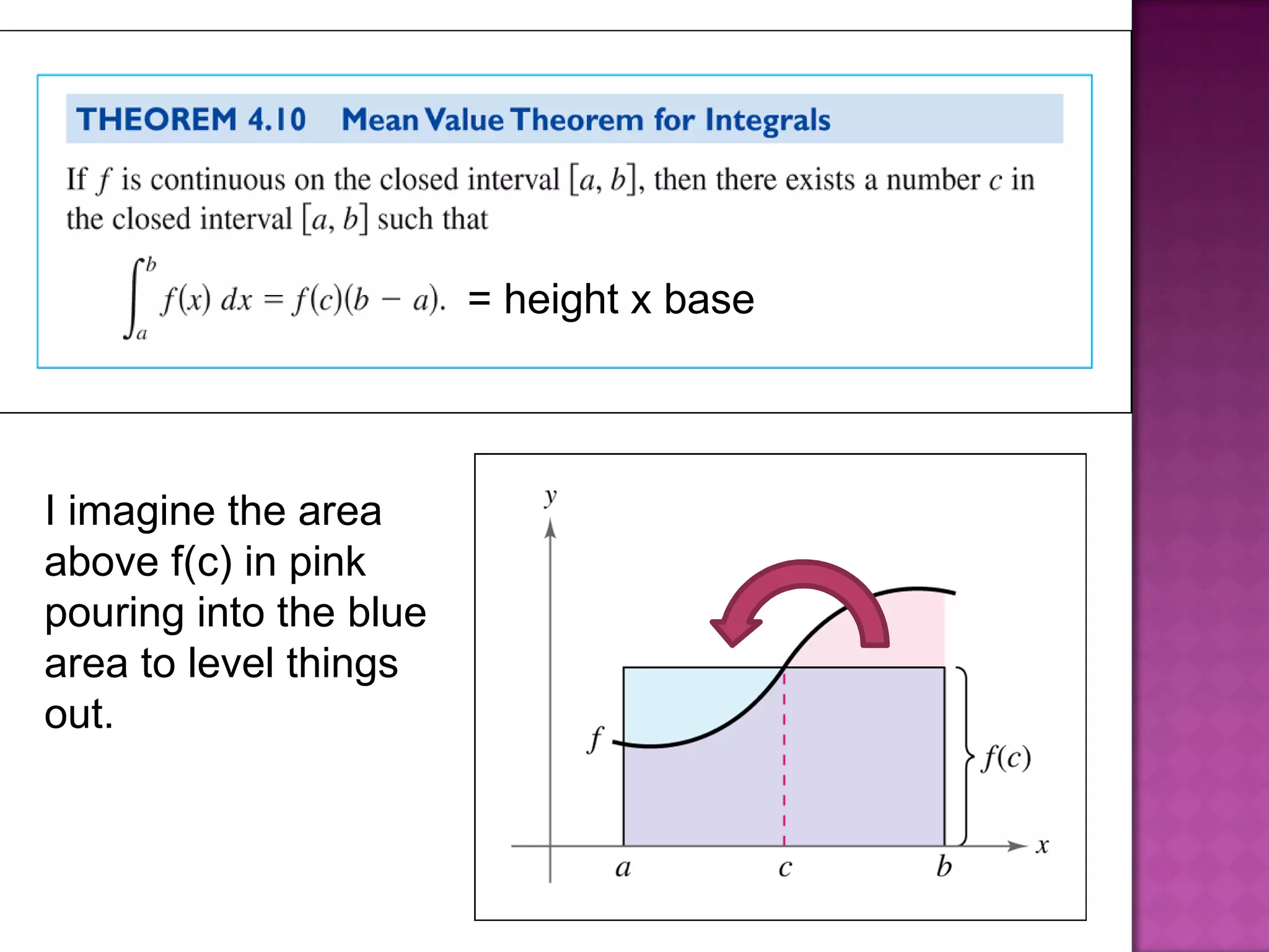 = height x base I imagine the area above f(c) in pink pouring into the blue area to level things out. 