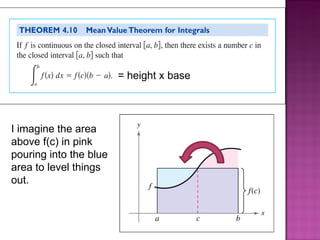 = height x base I imagine the area above f(c) in pink pouring into the blue area to level things out. 