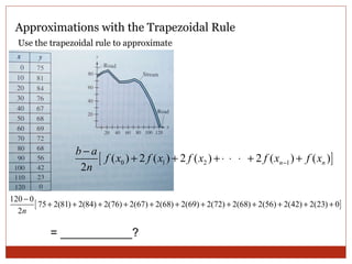 Approximations with the Trapezoidal Rule Use the trapezoidal rule to approximate = ___________? 