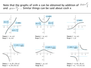 Note that the graphs of sinh x can be obtained by addition of and  .  Similar things can be said about cosh x  