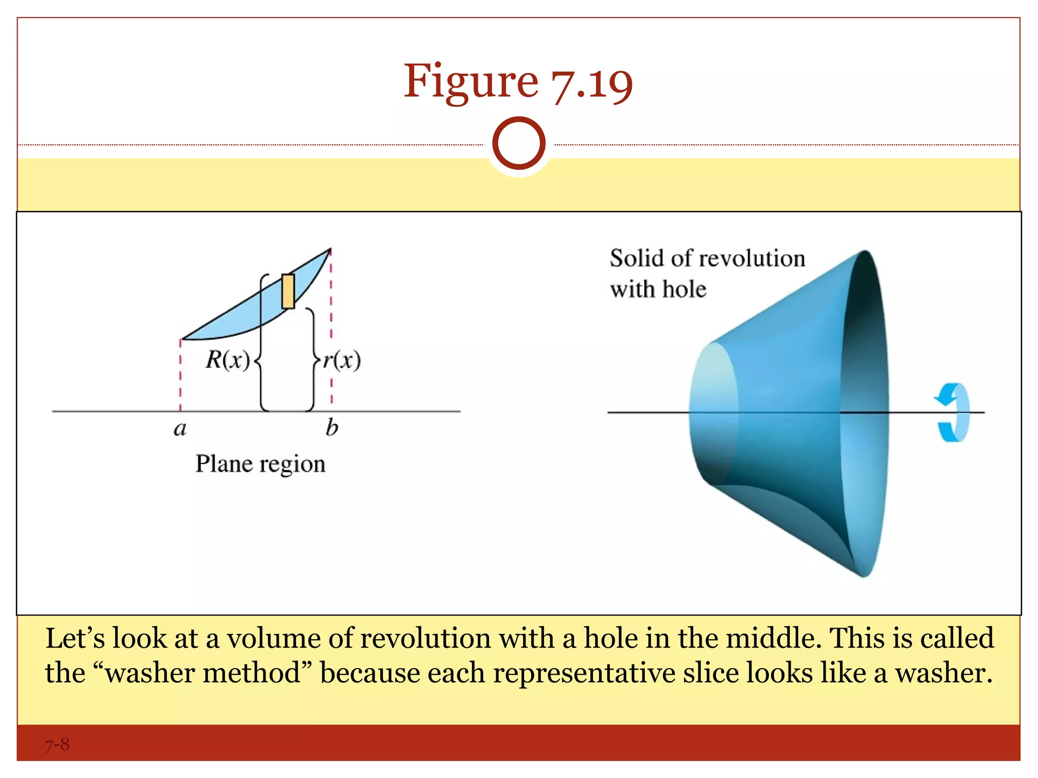 Figure 7.19 Copyright  © Houghton Mifflin Company. All rights reserved.   7- Let’s look at a volume of revolution with a hole in the middle. This is called the “washer method” because each representative slice looks like a washer. 