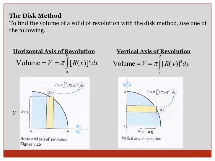 Washer Method Around Y Axis Bruin Blog