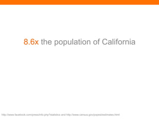 5 Billion  minutes every day http://www.facebook.com/press/info.php?statistics and http://www.census.gov/popest/estimates.html 