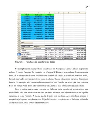 57




       Figura 64 – Resultado do assistente de dados


       No exemplo acima, o campo Filial foi colocado em ‘Campos de Coluna’, e ficou na primeira
coluna. O campo Categoria foi colocado em ‘Campos de Linha’, e seus valores ficaram em uma
linha. Já os valores em si foram colocados em ‘Campos de Dados’ e ficaram na parte dos dados,
fazendo interseção entre as respectivas linhas e colunas. Os que não existem na tabela ficaram em
branco. Por exemplo, não consta nenhuma consultoria para Curitiba na tabela, por isso a mesma
ficou em branco. Além disso, a tabela mostra o total, tanto de cada linha quanto de cada coluna.
       Caso o usuário deseje, pode rearranjar os dados de outra maneira, de acordo com a sua
necessidade. Para isto, basta clicar em cima da tabela dinâmica com o botão direito e em seguida
selecionar a opção ‘Iniciar’. A mesma janela de antes será mostrada. Após isto, basta arrastar o
campo desejado para a posição desejada. Veja abaixo outro exemplo de tabela dinâmica, utilizando
os mesmos dados, tendo apenas sido rearranjados:
 