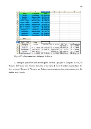 58




       Figura 65 – Outro exemplo de tabela dinâmica


       As alterações que foram feitas foram apenas inverter a posição de Categoria e Filial, de
‘Campos de Coluna’ para ‘Campos de Linha’ e vice-versa. É possível também inserir algum dos
itens no campo ‘Campos de Página’, o que fará com que apareça uma lista para selecionar uma das
opções. Veja exemplo:
 