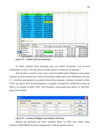63




       Figura 72 – Tabela dinâmica atualizada


       As células alteradas foram destacadas para uma melhor visualização. Isso foi feito
manualmente, ou seja, o Calc não destaca automaticamente as células que são alteradas.
       Além de todos os recursos vistos acima, é possível também aplicar filtragem à nossa tabela
dinâmica, da mesma maneira que é feito com uma tabela simples (para mais informações, veja item
2.1 – AutoFiltro nesta apostila). Isso pode ser feito de duas maneiras: a primeira é clicando no botão
‘Filtro’ que está no início da tabela dinâmica, e a segunda e clicando com o botão direito dentro da
tabela, e em seguida na opção ‘Filtro’. Será mostrada a mesma janela que aparece no AutoFiltro,
opção ‘Filtro Padrão’:




       Figura 73 – Janela de filtragem para tabelas dinâmicas
       Digamos que queiramos que sejam mostradas apenas as linhas cujos valores sejam
inferiores a R$10.000,00. Para isto, configuraremos o filtro da seguinte maneira:
 