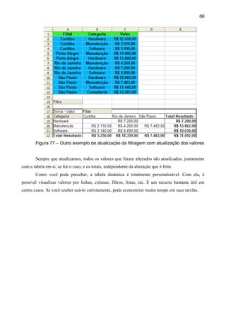 66




        Figura 77 – Outro exemplo de atualização da filtragem com atualização dos valores


        Sempre que atualizamos, todos os valores que foram alterados são atualizados, juntamente
com a tabela em si, se for o caso, e os totais, independente da alteração que é feita.
        Como você pode perceber, a tabela dinâmica é totalmente personalizável. Com ela, é
possível visualizar valores por linhas, colunas, filtros, listas, etc. É um recurso bastante útil em
certos casos. Se você souber usá-lo corretamente, pode economizar muito tempo em suas tarefas.
 