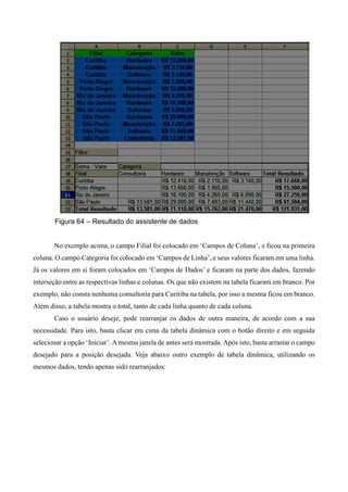 Figura 64 – Resultado do assistente de dados
No exemplo acima, o campo Filial foi colocado em ‘Campos de Coluna’, e ficou na primeira
coluna. O campo Categoria foi colocado em ‘Campos de Linha’, e seus valores ficaram em uma linha.
Já os valores em si foram colocados em ‘Campos de Dados’ e ficaram na parte dos dados, fazendo
interseção entre as respectivas linhas e colunas. Os que não existem na tabela ficaram em branco. Por
exemplo, não consta nenhuma consultoria para Curitiba na tabela, por isso a mesma ficou em branco.
Além disso, a tabela mostra o total, tanto de cada linha quanto de cada coluna.
Caso o usuário deseje, pode rearranjar os dados de outra maneira, de acordo com a sua
necessidade. Para isto, basta clicar em cima da tabela dinâmica com o botão direito e em seguida
selecionar a opção ‘Iniciar’. A mesma janela de antes será mostrada. Após isto, basta arrastar o campo
desejado para a posição desejada. Veja abaixo outro exemplo de tabela dinâmica, utilizando os
mesmos dados, tendo apenas sido rearranjados:
 