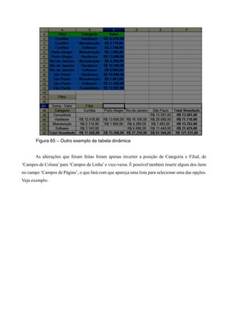 Figura 65 – Outro exemplo de tabela dinâmica
As alterações que foram feitas foram apenas inverter a posição de Categoria e Filial, de
‘Campos de Coluna’para ‘Campos de Linha’e vice-versa. É possível também inserir algum dos itens
no campo ‘Campos de Página’, o que fará com que apareça uma lista para selecionar uma das opções.
Veja exemplo:
 