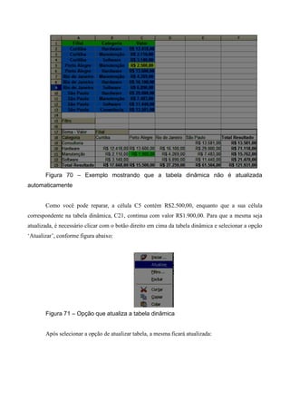 Figura 70 – Exemplo mostrando que a tabela dinâmica não é atualizada
automaticamente
Como você pode reparar, a célula C5 contém R$2.500,00, enquanto que a sua célula
correspondente na tabela dinâmica, C21, continua com valor R$1.900,00. Para que a mesma seja
atualizada, é necessário clicar com o botão direito em cima da tabela dinâmica e selecionar a opção
‘Atualizar’, conforme figura abaixo:
Figura 71 – Opção que atualiza a tabela dinâmica
Após selecionar a opção de atualizar tabela, a mesma ficará atualizada:
 