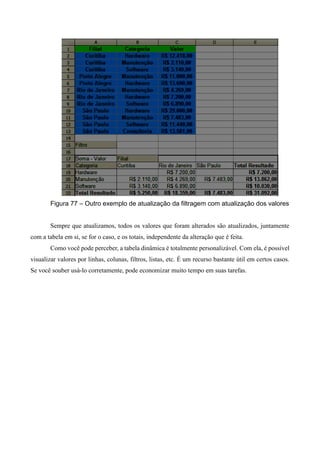 Figura 77 – Outro exemplo de atualização da filtragem com atualização dos valores
Sempre que atualizamos, todos os valores que foram alterados são atualizados, juntamente
com a tabela em si, se for o caso, e os totais, independente da alteração que é feita.
Como você pode perceber, a tabela dinâmica é totalmente personalizável. Com ela, é possível
visualizar valores por linhas, colunas, filtros, listas, etc. É um recurso bastante útil em certos casos.
Se você souber usá-lo corretamente, pode economizar muito tempo em suas tarefas.
 