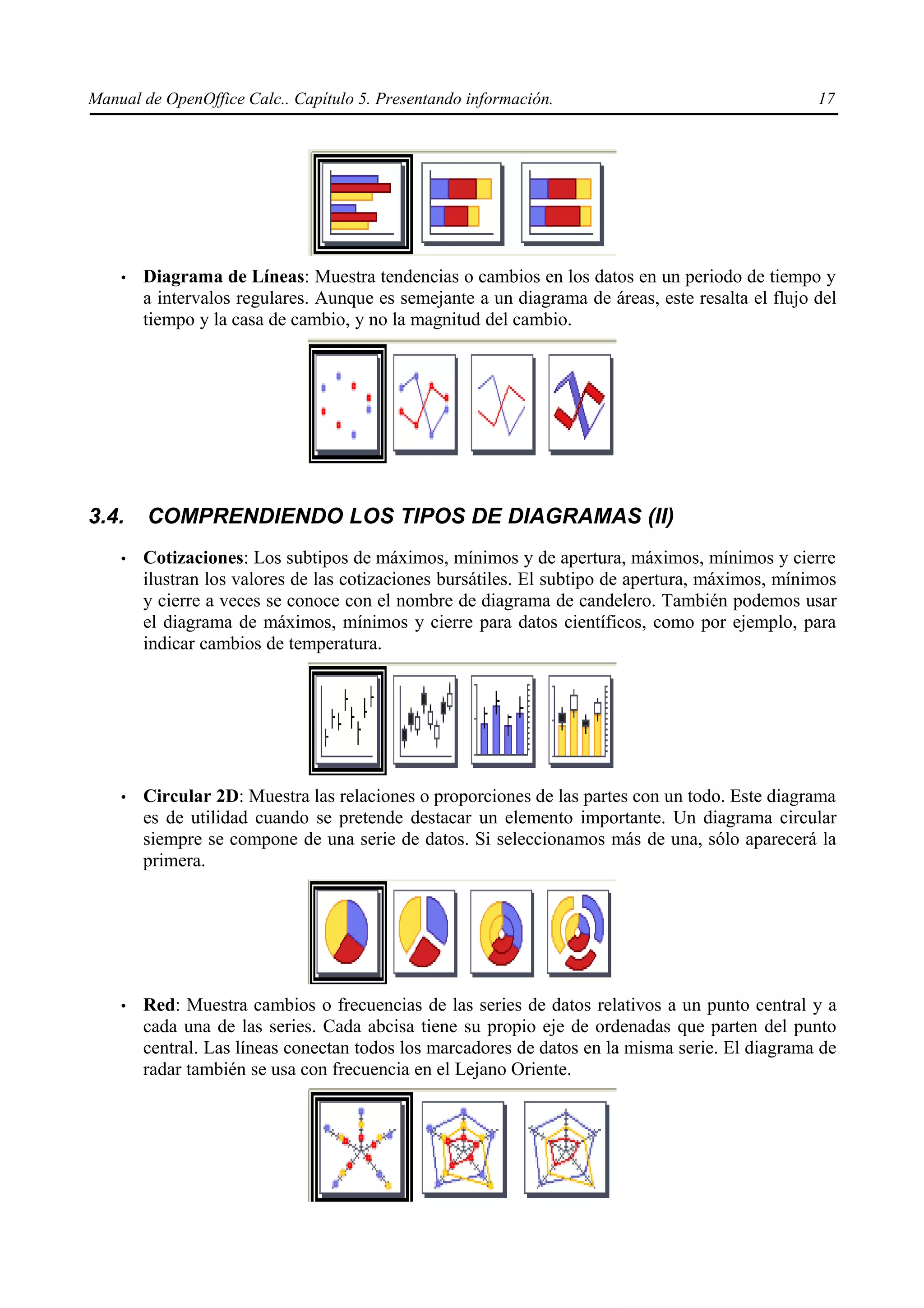 Manual de OpenOffice Calc.. Capítulo 5. Presentando información.                                  17




    •   Diagrama de Líneas: Muestra tendencias o cambios en los datos en un periodo de tiempo y
        a intervalos regulares. Aunque es semejante a un diagrama de áreas, este resalta el flujo del
        tiempo y la casa de cambio, y no la magnitud del cambio.




3.4.    COMPRENDIENDO LOS TIPOS DE DIAGRAMAS (II)
    •   Cotizaciones: Los subtipos de máximos, mínimos y de apertura, máximos, mínimos y cierre
        ilustran los valores de las cotizaciones bursátiles. El subtipo de apertura, máximos, mínimos
        y cierre a veces se conoce con el nombre de diagrama de candelero. También podemos usar
        el diagrama de máximos, mínimos y cierre para datos científicos, como por ejemplo, para
        indicar cambios de temperatura.




    •   Circular 2D: Muestra las relaciones o proporciones de las partes con un todo. Este diagrama
        es de utilidad cuando se pretende destacar un elemento importante. Un diagrama circular
        siempre se compone de una serie de datos. Si seleccionamos más de una, sólo aparecerá la
        primera.




    •   Red: Muestra cambios o frecuencias de las series de datos relativos a un punto central y a
        cada una de las series. Cada abcisa tiene su propio eje de ordenadas que parten del punto
        central. Las líneas conectan todos los marcadores de datos en la misma serie. El diagrama de
        radar también se usa con frecuencia en el Lejano Oriente.
 