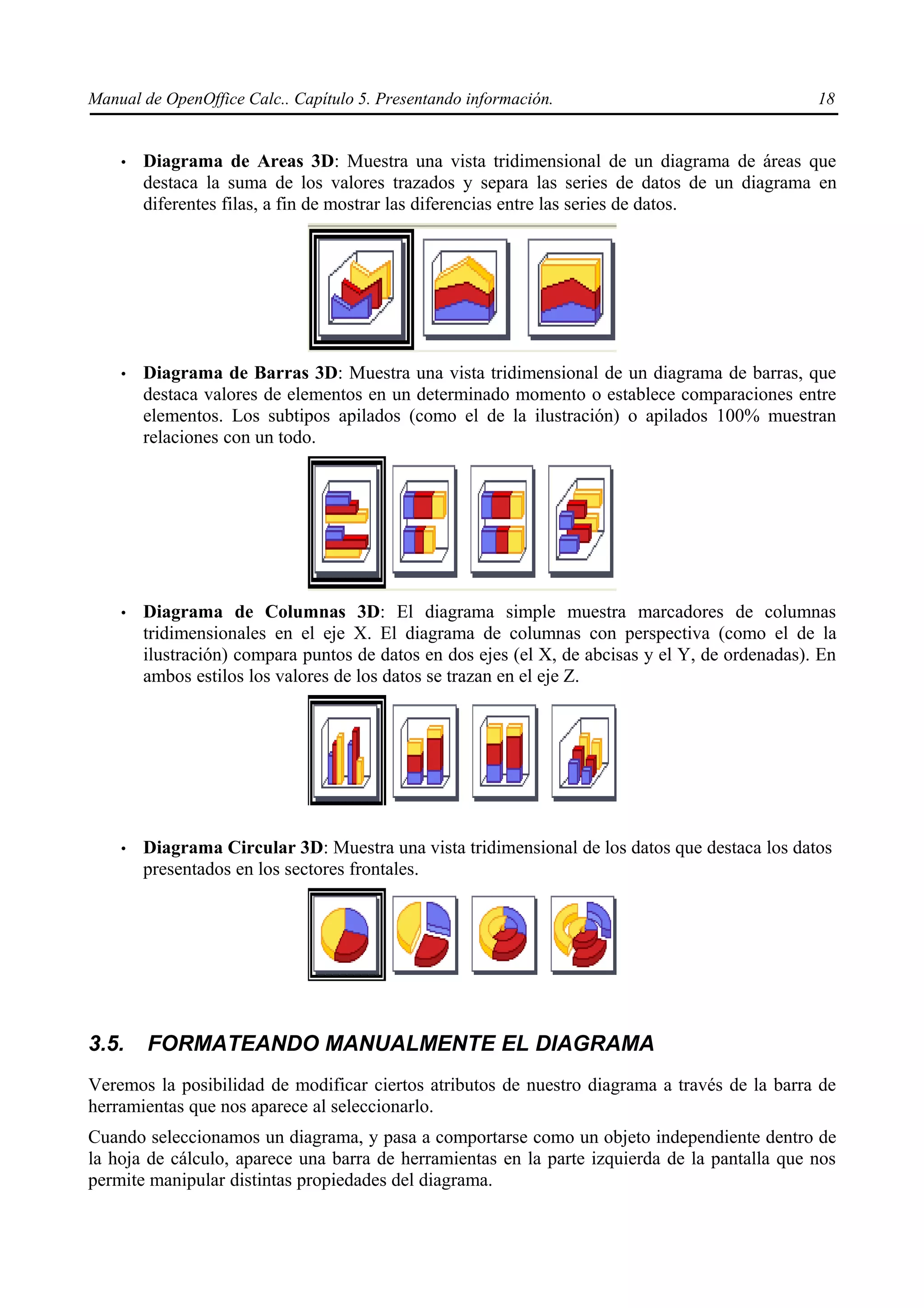 Manual de OpenOffice Calc.. Capítulo 5. Presentando información.                                 18


    •   Diagrama de Areas 3D: Muestra una vista tridimensional de un diagrama de áreas que
        destaca la suma de los valores trazados y separa las series de datos de un diagrama en
        diferentes filas, a fin de mostrar las diferencias entre las series de datos.




    •   Diagrama de Barras 3D: Muestra una vista tridimensional de un diagrama de barras, que
        destaca valores de elementos en un determinado momento o establece comparaciones entre
        elementos. Los subtipos apilados (como el de la ilustración) o apilados 100% muestran
        relaciones con un todo.




    •   Diagrama de Columnas 3D: El diagrama simple muestra marcadores de columnas
        tridimensionales en el eje X. El diagrama de columnas con perspectiva (como el de la
        ilustración) compara puntos de datos en dos ejes (el X, de abcisas y el Y, de ordenadas). En
        ambos estilos los valores de los datos se trazan en el eje Z.




    •   Diagrama Circular 3D: Muestra una vista tridimensional de los datos que destaca los datos
        presentados en los sectores frontales.




3.5.    FORMATEANDO MANUALMENTE EL DIAGRAMA
Veremos la posibilidad de modificar ciertos atributos de nuestro diagrama a través de la barra de
herramientas que nos aparece al seleccionarlo.
Cuando seleccionamos un diagrama, y pasa a comportarse como un objeto independiente dentro de
la hoja de cálculo, aparece una barra de herramientas en la parte izquierda de la pantalla que nos
permite manipular distintas propiedades del diagrama.
 