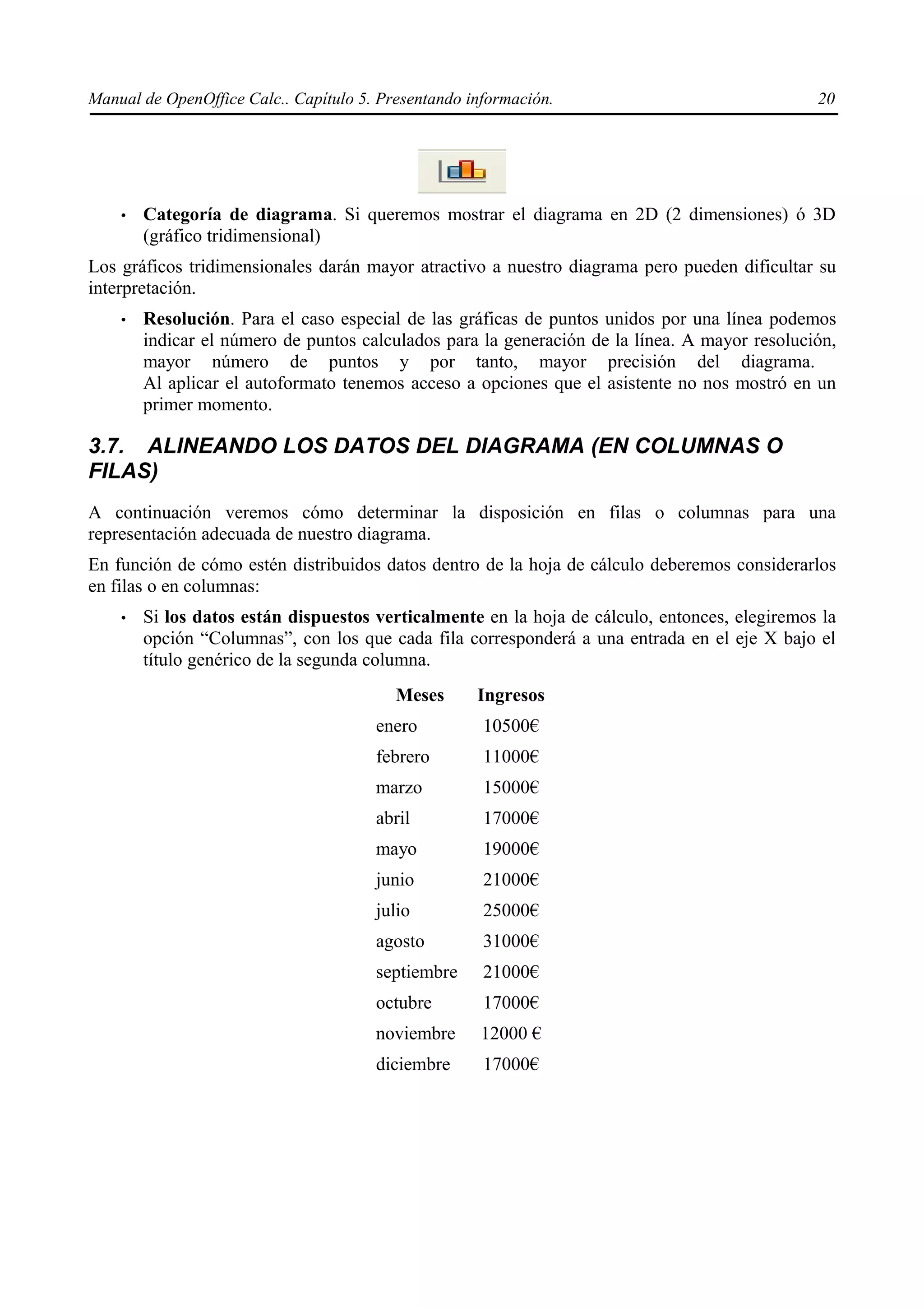 Manual de OpenOffice Calc.. Capítulo 5. Presentando información.                               20




    •   Categoría de diagrama. Si queremos mostrar el diagrama en 2D (2 dimensiones) ó 3D
        (gráfico tridimensional)
Los gráficos tridimensionales darán mayor atractivo a nuestro diagrama pero pueden dificultar su
interpretación.
    •   Resolución. Para el caso especial de las gráficas de puntos unidos por una línea podemos
        indicar el número de puntos calculados para la generación de la línea. A mayor resolución,
        mayor número de puntos y por tanto, mayor precisión del diagrama.
        Al aplicar el autoformato tenemos acceso a opciones que el asistente no nos mostró en un
        primer momento.

3.7. ALINEANDO LOS DATOS DEL DIAGRAMA (EN COLUMNAS O
FILAS)
A continuación veremos cómo determinar la disposición en filas o columnas para una
representación adecuada de nuestro diagrama.
En función de cómo estén distribuidos datos dentro de la hoja de cálculo deberemos considerarlos
en filas o en columnas:
    •   Si los datos están dispuestos verticalmente en la hoja de cálculo, entonces, elegiremos la
        opción “Columnas”, con los que cada fila corresponderá a una entrada en el eje X bajo el
        título genérico de la segunda columna.
                                          Meses      Ingresos
                                       enero          10500€
                                       febrero        11000€
                                       marzo          15000€
                                       abril          17000€
                                       mayo           19000€
                                       junio          21000€
                                       julio          25000€
                                       agosto         31000€
                                       septiembre     21000€
                                       octubre        17000€
                                       noviembre     12000 €
                                       diciembre      17000€
 