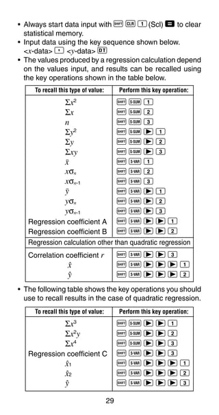 29
• Always start data input with A B 1(Scl) = to clear
statistical memory.
• Input data using the key sequence shown below.
<x-data> P <y-data> S
• The values produced by a regression calculation depend
on the values input, and results can be recalled using
the key operations shown in the table below.
To recall this type of value: Perform this key operation:
Σx2
A U 1
Σx A U 2
n A U 3
Σy2
A U r 1
Σy A U r 2
Σxy A U r 3
o A X 1
xσn A X 2
xσn-1 A X 3
p A X r 1
yσn A X r 2
yσn-1 A X r 3
Regression coefficient A A X r r 1
Regression coefficient B A X r r 2
Regression calculation other than quadratic regression
Correlation coefficient r A X r r 3
m A X r r r 1
n A X r r r 2
• The following table shows the key operations you should
use to recall results in the case of quadratic regression.
To recall this type of value: Perform this key operation:
Σx3
A U r r 1
Σx2
y A U r r 2
Σx4
A U r r 3
Regression coefficient C A X r r 3
m1 A X r r r 1
m2 A X r r r 2
n A X r r r 3
 