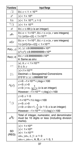 37
Functions Input Range
x 0Ϲ x  1 ҂ 10100
x2
ȊxȊ 1҂ 1050
1/x ȊxȊ 1҂ 10100
; x G 0
3
x ȊxȊ 1҂ 10100
x! 0Ϲ x Ϲ 69 (x is an integer)
nPr
0Ϲ n  1҂1010
, 0Ϲ r Ϲ n (n, r are integers)
1Ϲ {n!/(n–r)!}  1҂10100
nCr
0Ϲ n  1҂1010
, 0Ϲ r Ϲ n (n, r are integers)
1Ϲ [n!/{r!(n–r)!}]  1҂10100
Pol(x, y) ȊxȊ, ȊyȊ Ϲ9.999999999҂1049
(x2
+y2
) Ϲ9.999999999҂1099
Rec(r, ␪) 0Ϲ r Ϲ9.999999999҂1099
θ: Same as sinx
ȊaȊ, b, c  1҂10100
°’ ” 0 Ϲ b, c
ȊxȊ1҂10100
Decimal ↔ Sexagesimal Conversions
0°0°0°Ϲ ȊxȊ Ϲ999999°59°
xŒ0: –1҂10100
ylogx100
^(xy
) x҃0: yŒ0
x0: y҃n, (n is an integer)
However: –1҂10100
ylogȊxȊ100
yŒ0: x G 0
–1҂10100
1/x logy100
x
y y҃0: xŒ0
y0: x҃2nѿ1, (n G 0; n is an integer)
However: –1҂10100
1/x logȊyȊ100
ab/c
ȊxȊ 1҂1050
SD
ȊyȊ 1҂1050
(REG)
ȊnȊ 1҂10100
x␴n, y␴n, o, p : n G 0
x␴n–1, y␴n–1, A, B, r : n G 0, 1
Total of integer, numerator, and denominator
must be 10 digits or less (including division
marks).
1
2n+1
1
n
 