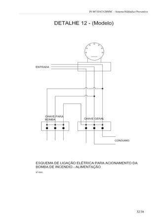 IN 007/DAT/CBMSC – Sistema Hidráulico Preventivo
32/38
 