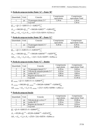 IN 007/DAT/CBMSC – Sistema Hidráulico Preventivo
37/38
6. Perda de carga no trecho: Ponto “A” – Ponto “B”
Quantidade Unid. Conexão
Comprimento
equivalente
Comprimento
equivalente Total
1 pc Tê passagem direta 2½” 1,30 m 1,30 m
Leq total 1,30 m
s
mQQ BA
3
0023,0200115,02 
m
mQJt BABA 0014,00023,088,106588,1065 85,185,1
 
acmJtLLJt BAReqBA ..21,0014,0)5,133,1()(  
7. Perda de carga no trecho: Ponto “B” – Ponto “C”
s
mQQ CB
3
00345,0300115,03 
m
mQJt CBCB 0297,000345,088,106588,1065 85,185,1
 
acmJtLLJt CBReqCB ..49,00297,0)2,123,4()(  
8. Perda de carga no trecho: Ponto “C” – Bomba
s
mQQ BOMBAC
3
0046,0400115,04 
m
mQJt BOMBACBOMBAC 0506,00046,088,106588,1065 85,185,1
 
acmJtLLJt BOMBACReqBOMBAC ..44,10506,0)95,65,21()(  
9. Perda de carga na Sucção
s
mQQS
3
0046,0400115,04 
m
mQJt SS 0216,00046,098,45598,455 85,185,1

acmJtLLJt SReqS ..60,00216,0)6,20,25()( 
Quantidade Unid. Conexão Comprimento
equivalente
Comprimento
equivalente Total
1 pc Tê passagem lateral 2½” 4,30 m 4,30 m
Leq total 4,30 m
Quantidade Unid. Conexão
Comprimento
equivalente
Comprimento
equivalente Total
2 pc Tê passagem lateral 2½” 4,30 m 8,60 m
1 pc Válvula de retenção pesada 2½” 8,10 m 8,10 m
2 pc Joelho 90º 2½” 2,00 m 4,00 m
2 pc Registro de Gaveta 2½” 0,40 m 0,80 m
Leq total 21,50 m
Quantidade Unid. Conexão
Comprimento
equivalente
Comprimento
equivalente Total
1 pc Válvula de pé e crivo 3” 22,00 m 22,00 m
1 pc Joelho 90º 3” 2,50 m 2,50 m
1 pc Registro de Gaveta 3” 0,50 m 0,50 m
Leq total 25,00 m
 