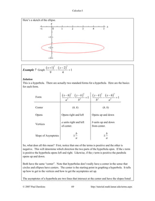Calculus I
© 2007 Paul Dawkins 69 http://tutorial.math.lamar.edu/terms.aspx
Here’s a sketch of the ellipse.
Example 7 Graph
( ) ( )
2 2
1 2
1
9 4
x y+ −
− =
Solution
This is a hyperbola. There are actually two standard forms for a hyperbola. Here are the basics
for each form.
Form
( ) ( )
2 2
2 2
1
x h y k
a b
− −
− =
( ) ( )
2 2
2 2
1
y k x h
b a
− −
− =
Center (h, k) (h, k)
Opens Opens right and left Opens up and down
Vertices
a units right and left
of center.
b units up and down
from center.
Slope of Asymptotes
b
a
±
b
a
±
So, what does all this mean? First, notice that one of the terms is positive and the other is
negative. This will determine which direction the two parts of the hyperbola open. If the x term
is positive the hyperbola opens left and right. Likewise, if the y term is positive the parabola
opens up and down.
Both have the same “center”. Note that hyperbolas don’t really have a center in the sense that
circles and ellipses have centers. The center is the starting point in graphing a hyperbola. It tells
up how to get to the vertices and how to get the asymptotes set up.
The asymptotes of a hyperbola are two lines that intersect at the center and have the slopes listed
 