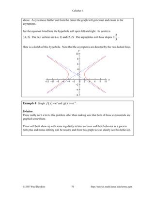 Calculus I
© 2007 Paul Dawkins 70 http://tutorial.math.lamar.edu/terms.aspx
above. As you move farther out from the center the graph will get closer and closer to the
asymptotes.
For the equation listed here the hyperbola will open left and right. Its center is
(-1, 2). The two vertices are (-4, 2) and (2, 2). The asymptotes will have slopes
2
3
± .
Here is a sketch of this hyperbola. Note that the asymptotes are denoted by the two dashed lines.
Example 8 Graph ( ) x
f x = e and ( ) x
g x −
= e .
Solution
There really isn’t a lot to this problem other than making sure that both of these exponentials are
graphed somewhere.
These will both show up with some regularity in later sections and their behavior as x goes to
both plus and minus infinity will be needed and from this graph we can clearly see this behavior.
 
