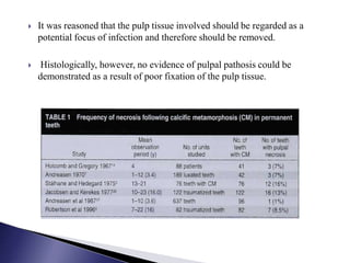  It was reasoned that the pulp tissue involved should be regarded as a
potential focus of infection and therefore should be removed.
 Histologically, however, no evidence of pulpal pathosis could be
demonstrated as a result of poor fixation of the pulp tissue.
 
