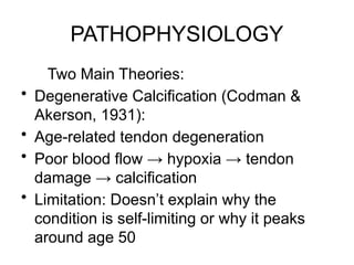 Tendonitis Codman Comprehensive Overview of Calcific Tendinitis: Diagnosis, Management ...