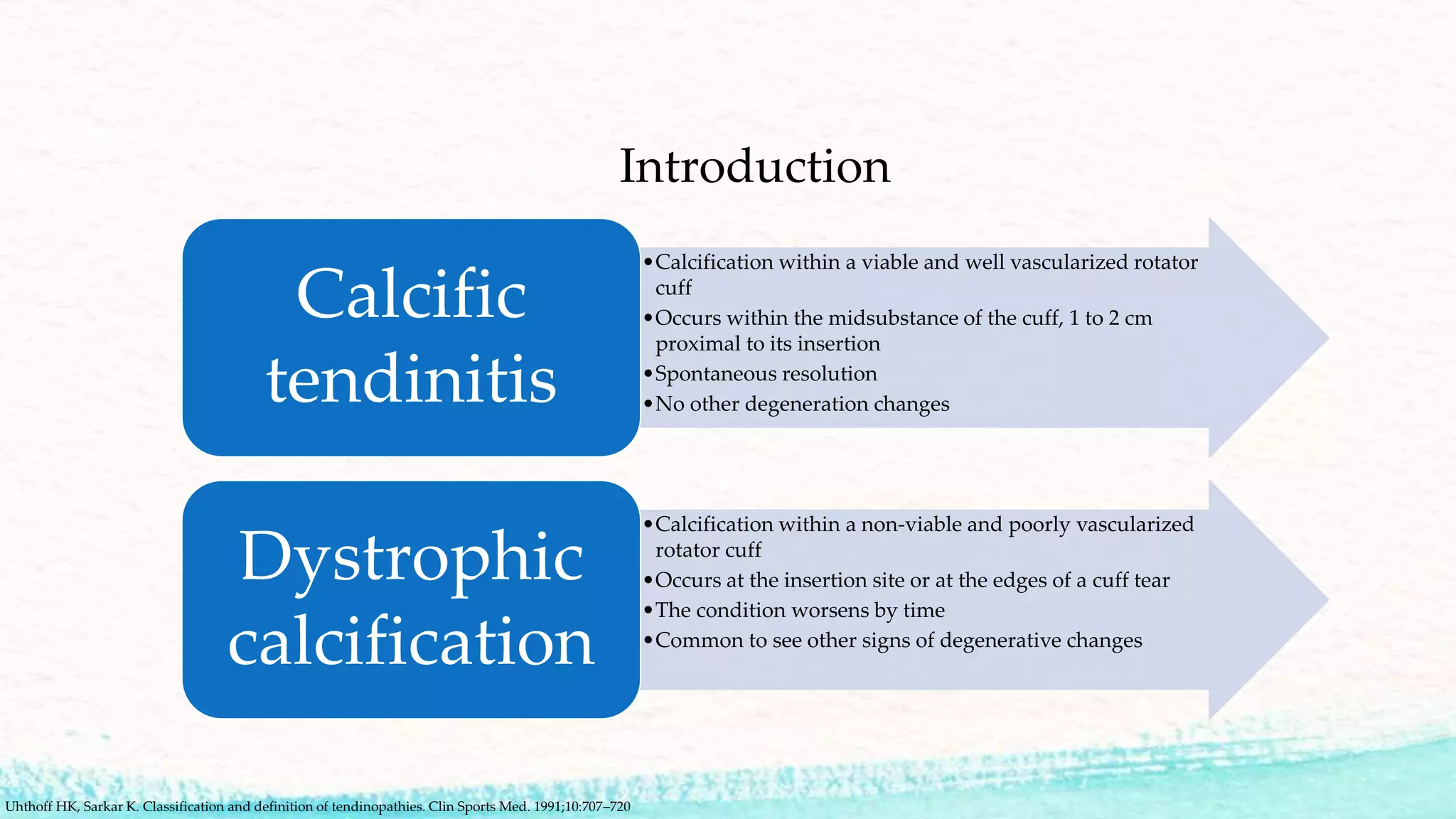Calcific Tendinitis Of The Rotator Cuff