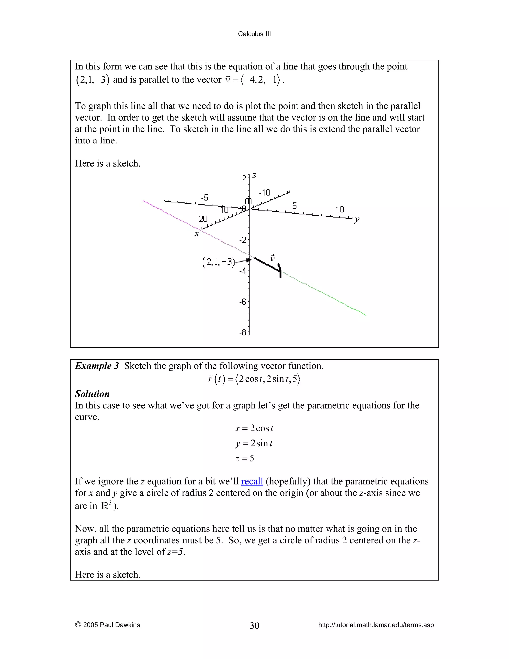 Calculus III

In this form we can see that this is the equation of a line that goes through the point
( 2,1, −3) and is parallel to the vector v = −4, 2, −1 .
To graph this line all that we need to do is plot the point and then sketch in the parallel
vector. In order to get the sketch will assume that the vector is on the line and will start
at the point in the line. To sketch in the line all we do this is extend the parallel vector
into a line.
Here is a sketch.

Example 3 Sketch the graph of the following vector function.
r ( t ) = 2 cos t , 2sin t ,5
Solution
In this case to see what we’ve got for a graph let’s get the parametric equations for the
curve.
x = 2 cos t
y = 2sin t
z =5

If we ignore the z equation for a bit we’ll recall (hopefully) that the parametric equations
for x and y give a circle of radius 2 centered on the origin (or about the z-axis since we
are in 3 ).
Now, all the parametric equations here tell us is that no matter what is going on in the
graph all the z coordinates must be 5. So, we get a circle of radius 2 centered on the zaxis and at the level of z=5.
Here is a sketch.

© 2005 Paul Dawkins

30

http://tutorial.math.lamar.edu/terms.asp

 