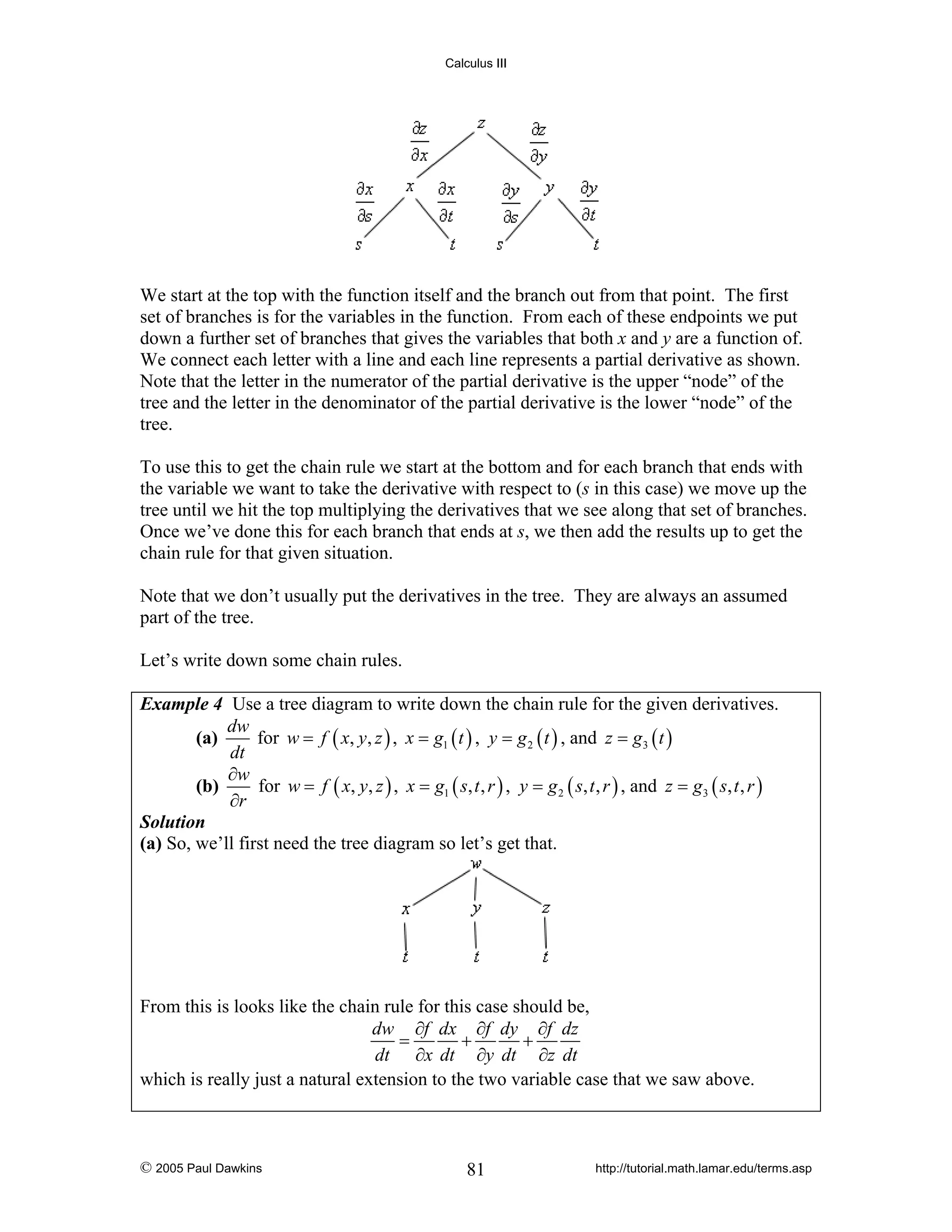 Calculus III

We start at the top with the function itself and the branch out from that point. The first
set of branches is for the variables in the function. From each of these endpoints we put
down a further set of branches that gives the variables that both x and y are a function of.
We connect each letter with a line and each line represents a partial derivative as shown.
Note that the letter in the numerator of the partial derivative is the upper “node” of the
tree and the letter in the denominator of the partial derivative is the lower “node” of the
tree.
To use this to get the chain rule we start at the bottom and for each branch that ends with
the variable we want to take the derivative with respect to (s in this case) we move up the
tree until we hit the top multiplying the derivatives that we see along that set of branches.
Once we’ve done this for each branch that ends at s, we then add the results up to get the
chain rule for that given situation.
Note that we don’t usually put the derivatives in the tree. They are always an assumed
part of the tree.
Let’s write down some chain rules.
Example 4 Use a tree diagram to write down the chain rule for the given derivatives.
dw
(a)
for w = f ( x, y, z ) , x = g1 ( t ) , y = g 2 ( t ) , and z = g 3 ( t )
dt
∂w
(b)
for w = f ( x, y, z ) , x = g1 ( s, t , r ) , y = g 2 ( s, t , r ) , and z = g3 ( s, t , r )
∂r
Solution
(a) So, we’ll first need the tree diagram so let’s get that.

From this is looks like the chain rule for this case should be,
dw ∂f dx ∂f dy ∂f dz
=
+
+
dt ∂x dt ∂y dt ∂z dt
which is really just a natural extension to the two variable case that we saw above.

© 2005 Paul Dawkins

81

http://tutorial.math.lamar.edu/terms.asp

 