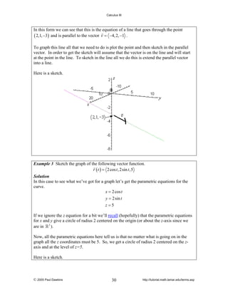 Calculus III

In this form we can see that this is the equation of a line that goes through the point
( 2,1, −3) and is parallel to the vector v = −4, 2, −1 .
To graph this line all that we need to do is plot the point and then sketch in the parallel
vector. In order to get the sketch will assume that the vector is on the line and will start
at the point in the line. To sketch in the line all we do this is extend the parallel vector
into a line.
Here is a sketch.

Example 3 Sketch the graph of the following vector function.
r ( t ) = 2 cos t , 2sin t ,5
Solution
In this case to see what we’ve got for a graph let’s get the parametric equations for the
curve.
x = 2 cos t
y = 2sin t
z =5

If we ignore the z equation for a bit we’ll recall (hopefully) that the parametric equations
for x and y give a circle of radius 2 centered on the origin (or about the z-axis since we
are in 3 ).
Now, all the parametric equations here tell us is that no matter what is going on in the
graph all the z coordinates must be 5. So, we get a circle of radius 2 centered on the zaxis and at the level of z=5.
Here is a sketch.

© 2005 Paul Dawkins

30

http://tutorial.math.lamar.edu/terms.asp

 