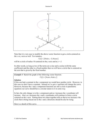 Calculus III

Note that it is very easy to modify the above vector function to get a circle centered on
the x or y-axis as well. For instance,
r ( t ) = 10sin t , −3,10 cos t
will be a circle of radius 10 centered on the y-axis and at y=-3.
In other words, as long as two of the terms are a sine and a cosine (with the same
coefficient) and the other is a fixed number then we will have a circle that is centered on
the axis that is given by the fixed number.
Example 4 Sketch the graph of the following vector function.
r ( t ) = 4 cos t , 4sin t , t
Solution
If this one had a constant in the z component we would have another circle. However, in
this case we don’t have a constant. Instead we’ve got a t and that will change the curve.
However, because the x and y component functions are still a circle in parametric
equations our curve should have a circular nature to it in some way.

In fact, the only change is in the z component and as t increases the z coordinate will
increase. Also, as t increases the x and y coordinates will continue to form a circle
centered on the z-axis. Putting these two ideas together tells us that at we increase t the
circle that is being traced out in the x and y directions should be also be rising.
Here is a sketch of this curve.

© 2005 Paul Dawkins

31

http://tutorial.math.lamar.edu/terms.asp

 