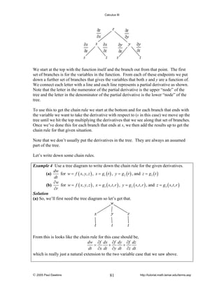 Calculus III

We start at the top with the function itself and the branch out from that point. The first
set of branches is for the variables in the function. From each of these endpoints we put
down a further set of branches that gives the variables that both x and y are a function of.
We connect each letter with a line and each line represents a partial derivative as shown.
Note that the letter in the numerator of the partial derivative is the upper “node” of the
tree and the letter in the denominator of the partial derivative is the lower “node” of the
tree.
To use this to get the chain rule we start at the bottom and for each branch that ends with
the variable we want to take the derivative with respect to (s in this case) we move up the
tree until we hit the top multiplying the derivatives that we see along that set of branches.
Once we’ve done this for each branch that ends at s, we then add the results up to get the
chain rule for that given situation.
Note that we don’t usually put the derivatives in the tree. They are always an assumed
part of the tree.
Let’s write down some chain rules.
Example 4 Use a tree diagram to write down the chain rule for the given derivatives.
dw
(a)
for w = f ( x, y, z ) , x = g1 ( t ) , y = g 2 ( t ) , and z = g 3 ( t )
dt
∂w
(b)
for w = f ( x, y, z ) , x = g1 ( s, t , r ) , y = g 2 ( s, t , r ) , and z = g3 ( s, t , r )
∂r
Solution
(a) So, we’ll first need the tree diagram so let’s get that.

From this is looks like the chain rule for this case should be,
dw ∂f dx ∂f dy ∂f dz
=
+
+
dt ∂x dt ∂y dt ∂z dt
which is really just a natural extension to the two variable case that we saw above.

© 2005 Paul Dawkins

81

http://tutorial.math.lamar.edu/terms.asp

 