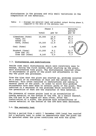 disturbances in the process and only small variations in the
composition of raw materials.
Table 2 - Average raw material input and product output during phase 2,
compared to the data of the warranty test
Phase 2
total per hr
Warranty-
period
per hr
Limestone (tons)
CaC03 (%)
water (%)
CaC03 (tons)
Coal (tons)
Product (tons)
free CaO (%)
free CaO (tons)
24,000
19,160
2,400
13,200
8,140
14.8
85.7
6.9
11.8
1.4
8.1
61.7
5.0
3.3. Disturbances and modifications
Beside some small disturbances which were relatively easy to
manage, during the first months after starting up the plant,
main disturbances took place. The disturbances resulted often
in adjustments of parts of the plant and adjustments in the
way the plant was processed.
From the time that the plant was started up, problems occurred
as a result of an overdoses of dust and the nature of this
material. This often resulted in obstructions and caking in
several parts of the plant. In order to solve this problem
adjustments have been made to several parts of the plant. This
resulted in a decrease of the problems which occurred due to
the generation of dust and the character of this material.
The presence of coarse grains lead to an accumulation of
coarse material on the bottom of the CFB. As a result thereof,
the CFB had to be tapped off more often. After the
installation of a sieve, the problem with accumulations of
coarse material at the bottom of the CFB have been decreased.
3.4. The warranty test
During a period from 4 until 7 December 1989 Lurgi has carried
out a warranty test in order to demonstrate that the plant can
be operated under the given conditions and with the given
- 17
 