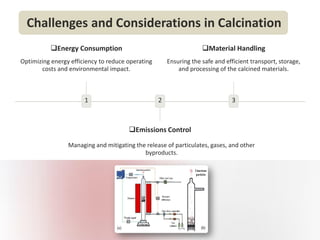Comprehensive Overview of Industrial Calcination Processes and ...