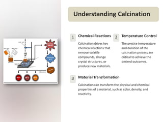 Comprehensive Overview of Industrial Calcination Processes and ...