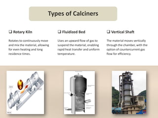 Comprehensive Overview of Industrial Calcination Processes and ...
