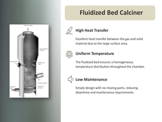 Comprehensive Overview of Industrial Calcination Processes and ...