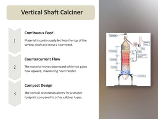 Comprehensive Overview of Industrial Calcination Processes and ...