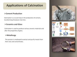 Comprehensive Overview of Industrial Calcination Processes and ...