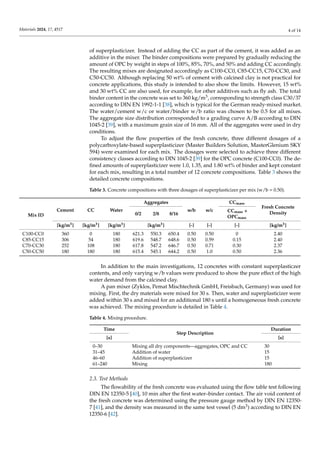 Calcined Clays as Concrete Additive in Structural Concrete.pdf
