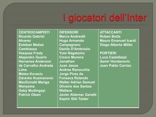 CENTROCAMPISTI
Ricardo Gabriel
Alvarez
Esteban Matias
Cambiasso
Vasquez Fredy
Alejandro Guarin
Hernanes Anderson
de Carvalho Andrade
Lima
Mateo Kovacic
Zdravko Kuzmanovic
MacDonald Mariga
Wanyama
Gaby Mudingayi
Patrick Olsen
DIFENSORI
Marco Andreolli
Hugo Armando
Campagnaro
Danilo D'Ambrosio
Yuto Nagatomo
Cicero Moreira
Jonathan
Juan Jesus
Andrea Ranocchia
Jorge Pires da
Fonseca Rolando
Walter Adrian Samuel
Oliveira dos Santos
Wallace
Javier Aldemar Zanetti
Saphir Sliti Taider
ATTACCANTI
Ruben Botta
Mauro Emanuel Icardi
Diego Alberto Milito
PORTIERI
Luca Castellazzi
Samir Handanovic
Juan Pablo Carrizo
 