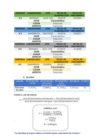 “La naturaleza es el gran médico y el hombre posee a éste dentro de sí mismo.”
MUESTRAS LABORATORIO LOTE FECHA DE
ELABORACIÓN
FECHA DE
VENCIMIENTO
# 2 BIOSANO 18.03.1692 03/2018 03/2020
OLOR Característico
COLOR Traslúcido
ASPECTO Traslúcido
MUESTRAS LABORATORIO LOTE FECHA DE
ELABORACIÓN
FECHA DE
VENCIMIENTO
# 3 SANDERSON 75MC0453 05/2018 03/2022
OLOR Característico
COLOR Traslúcido
ASPECTO Traslúcido
MUESTRAS LABORATORIO LOTE FECHA DE
ELABORACIÓN
FECHA DE
VENCIMIENTO
# 4 BIOSANO 18.01.1578 01/2018 01/2020
OLOR Característico
COLOR Traslúcido
ASPECTO Traslúcido
MUESTRAS LABORATORIO LOTE FECHA DE
ELABORACIÓN
FECHA DE
VENCIMIENTO
# 5 SANDERSON 75LE0936 05/2017 05/2021
OLOR Característico
COLOR Traslúcido
ASPECTO Traslúcido
h. Densidad
JARABE PICNÒMETRO
VACIO
PICNÒMETRO
CON AGUA
DESTILADA
PICNÒMETRO
CON
MUESTRA
DENSIDAD CUMPLE
Gluconato
de calcio
11,5379 g 21,0009 g 21, 3162 g 1, 033 g/cc SI
FORMULA DE DENSIDAD
𝐷 =
𝑝𝑒𝑠𝑜 𝑑𝑒𝑙 𝑝𝑖𝑐𝑛𝑜𝑚𝑒𝑡𝑟𝑜 𝑐𝑜𝑛 𝑚𝑢𝑒𝑠𝑡𝑟𝑎 − 𝑃𝑒𝑠𝑜 𝑑𝑒𝑙 𝑝𝑖𝑐𝑛𝑜𝑚𝑒𝑡𝑟𝑜 𝑣𝑎𝑐𝑖𝑜
𝑝𝑒𝑠𝑜 𝑑𝑒𝑙 𝑝𝑖𝑐𝑛𝑜𝑚𝑒𝑡𝑟𝑜 𝑐𝑜𝑛 𝑎𝑔𝑢𝑎 − 𝑝𝑒𝑠𝑜 𝑑𝑒𝑙 𝑝𝑖𝑐𝑛𝑜𝑚𝑒𝑡𝑟𝑜 𝑣𝑎𝑐𝑖𝑜
.
AMPOLLA GC
d =
21, 3162 − 11,5379 g
21,0009 g − 11,5379 g
d =
9,7783 g
9,463 g
𝐝 = 𝟏, 𝟎𝟑𝟑 𝐠/𝐜𝐜
 