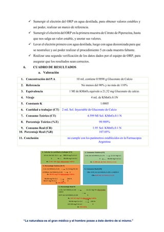 “La naturaleza es el gran médico y el hombre posee a éste dentro de sí mismo.”
 Sumergir el electrón del ORP en agua destilada, para obtener valores estables y
así poder, realizar un marco de referencia.
 Sumergir el electrón del ORP en la primera muestra de Citrato de Piperazina, hasta
que nos salga un valor estable, y anotar sus valores.
 Lavar el electrón primero con agua destilada, luego con agua desionizada para que
se neutralice y así poder realizar el procedimiento 5 en cada muestra faltante.
 Realizar una segunda verificación de los datos dados por el equipo de ORP, para
asegurar que los resultados sean correctos.
6. CUADRO DE RESULTADOS
a. Valoración
1. Concentración del P.A 10 mL contiene 0.9898 g Gluconato de Calcio
2. Referencia No menos del 90% y no más de 110%
3. Equivalencia 1 Ml de KMnO4 equivale a 21,52 mg Gluconato de calcio.
4. Viraje 4 mL de KMnO4 0.1N
5. Constante K 1.0005
6. Cantidad a trabajar (CT) 2 mL Sol. Inyectable de Gluconato de Calcio
7. Consumo Teórico (CT) 4.599 Ml Sol. KMnO4 0.1 N
8. Porcentaje Teórico (%T) 99.989%
9. Consumo Real (CR) 1.95 Sol. KMnO4 0.1 N
10. Porcentaje Real (%R) 107.05%
11. Conclusión no cumple con los parámetros establecidos en la Farmacopea
Argentina
 