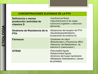 ETIOLOGIA
CONCENTRACIONES ELEVADAS DE LA PTH
Deficiencia o menos
producción /actividad de
vitamina D
-Insuficiencia Renal
-Hipovitaminosis D de origen
nutricional (ingestión u absorción
deficiente)
Síndrome de Resistencia de la
PTH
-Mutaciones del receptor de PTH
-Seudohipoparatiroidismo
(mutaciones de proteína G)
Fármacos -Quelantes de calcio
-Bisfosfonatos y Plicamicina (IRH)
-Alteración del Metabolismo de
vitamina D (cetoconazol )
OTRAS -Pancreatitis Aguda
-Rabdomiolisis Aguda
-Sindrome del hueso hambriento
-Metástasis Osteoblastica ( cáncer
de próstata)
 