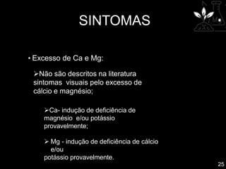 SINTOMAS
25
• Excesso de Ca e Mg:
Não são descritos na literatura
sintomas visuais pelo excesso de
cálcio e magnésio;
Ca- indução de deficiência de
magnésio e/ou potássio
provavelmente;
 Mg - indução de deficiência de cálcio
e/ou
potássio provavelmente.
 
