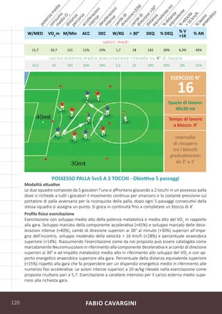 FABIO CAVARGINI120
potenzam
edia
consum
o
m
edio
O
2
distanza
percorsaaccelerazioni
intense
decelerazioni
intensecam
bidi
direzione>20W
cam
bidi
direzione>30°
distanza
equivalentem
t
%
distanza
equivalente
%
velocità
>16km
/h%
lavoroanaerobicoProfilo fisico esercitazione
Esercitazione con sviluppo medio alto della potenza metabolica e medio alto del VO2
in rapporto
alla gara. Sviluppo marcato della componente accelerativa (+45%) e sviluppo marcato delle dece-
lerazioni intense (+40%), cambi di direzione superiori ai 30° al minuto (+30%) superiori all’impe-
gno dell’incontro, sviluppo moderato della velocità > 16 km/h (+28%) e percentuale anaerobica
superiore (+14%). Riassumendo l’esercitazione come da noi proposta può essere catalogata come
marcatamente Neuromuscolare in riferimento alla componente decelerativa e ai cambi di direzione
superiori ai 30° e ad impatto metabolico medio alto in riferimento allo sviluppo del VO2
e con ap-
porto energetico anaerobico superiore alla gara. Percentuale della distanza equivalente superiore
(+15%) rispetto alla gara che fa propendere per un dispendio energetico medio in riferimento alle
numerosi fasi accelerative. Le azioni intense superiori a 20 w/kg rilevate nella esercitazione come
proposta risultano pari a 5,7. Esercitazione a carattere intensivo per il carico esterno medio supe-
riore alla richiesta gara.
Modalità attuative
Le due squadre composte da 5 giocatori l’una si affrontano giocando a 2 tocchi in un possesso palla
dove si richiede a tutti i giocatori il movimento continuo per smarcarsi e la costante pressione sul
portatore di palla avversario per la riconquista della palla, dopo ogni 5 passaggi consecutivi della
stessa squadra si assegna un punto. Si gioca in continuità fino a completare un blocco di 4’.
Spazio di lavoro:
40x30 mt
Tempo di lavoro
a blocco: 4’
Intervallo
di recupero
tra i blocchi
gradualmente:
da 2’ a 1’
ESERCIZIO N°
16
W/MED VO2
m M/Min ACC DEC W/KG > 30° DEQ % DEQ
% V
>16
% AN
valori medi
11,7 33,7 121 11% 13% 1,7 18 142 26% 6,3% 45%
carico esterno medio esercitazione rilevato su 4’ di lavoro
14,5 42 145 16% 18% 5,5 22 190 30% 8% 51%
POSSESSO PALLA 5vs5 A 2 TOCCHI - Obiettivo 5 passaggi
 